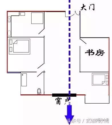 套房穿堂煞怎麼辦|玄煬風水：「穿堂煞」的影響及破解方法